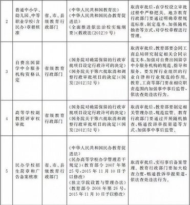 留學(xué)中介迎來“大松綁” 從強監(jiān)管到優(yōu)化服務(wù)的新時代