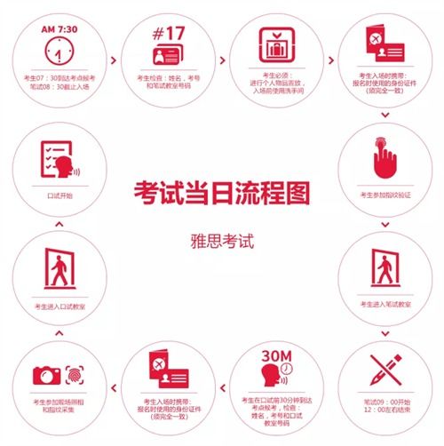 美國留學(xué)中介考試評估 雅思考場細(xì)節(jié)不謹(jǐn)慎，成績可能被取消——自費出國留學(xué)實用指南