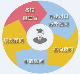 北京十佳留學(xué)中介深度解析 哪家最擅長美國名校申請？